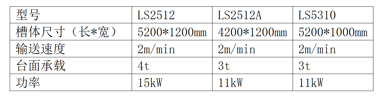 振動落砂機參數(shù).png